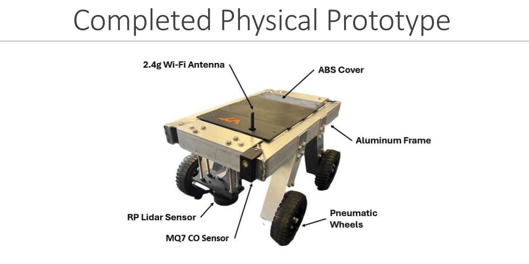 Completed Physical Prototype with labeled components: 2.4g Wi-Fi Antenna, ABS Cover, Aluminum Frame, RP LiDAR Sensor, MQ7 CO Sensor, and Pneumatic Wheels