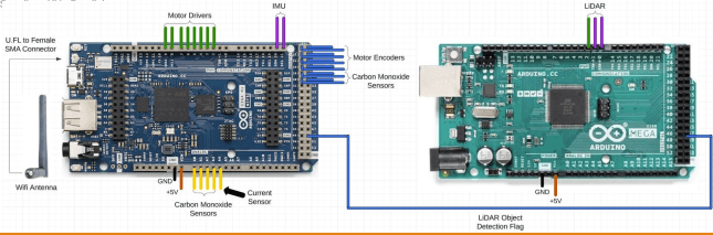 Dual MCU architecture diagram