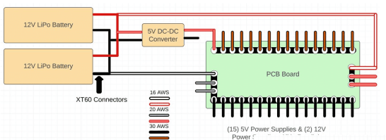 Power distribution schematic